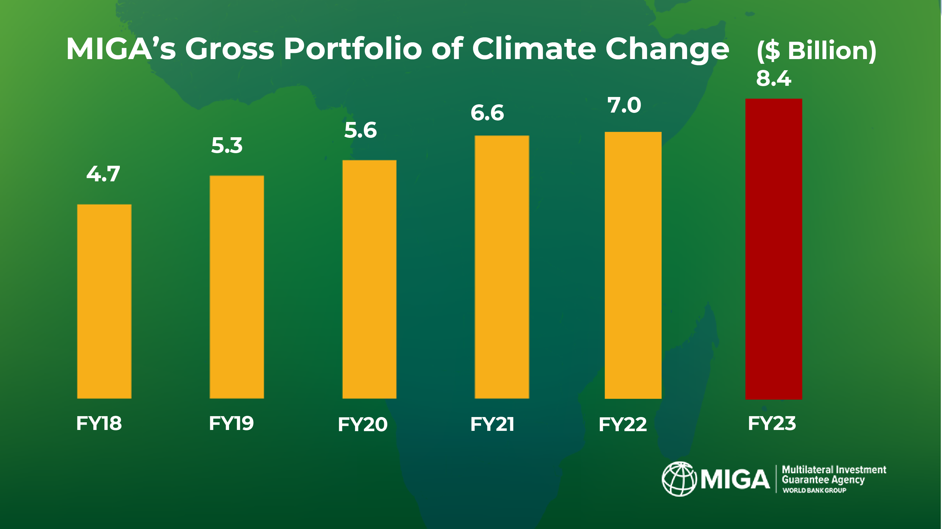climate fy 23